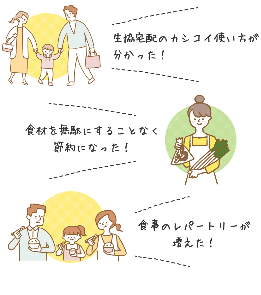 生協宅配のカシコイ使い方が分かった!食材を無駄にすることなく節約になった!食事のレパートリーが増えた!